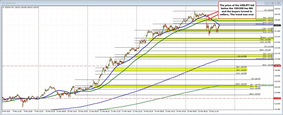 USDJPY