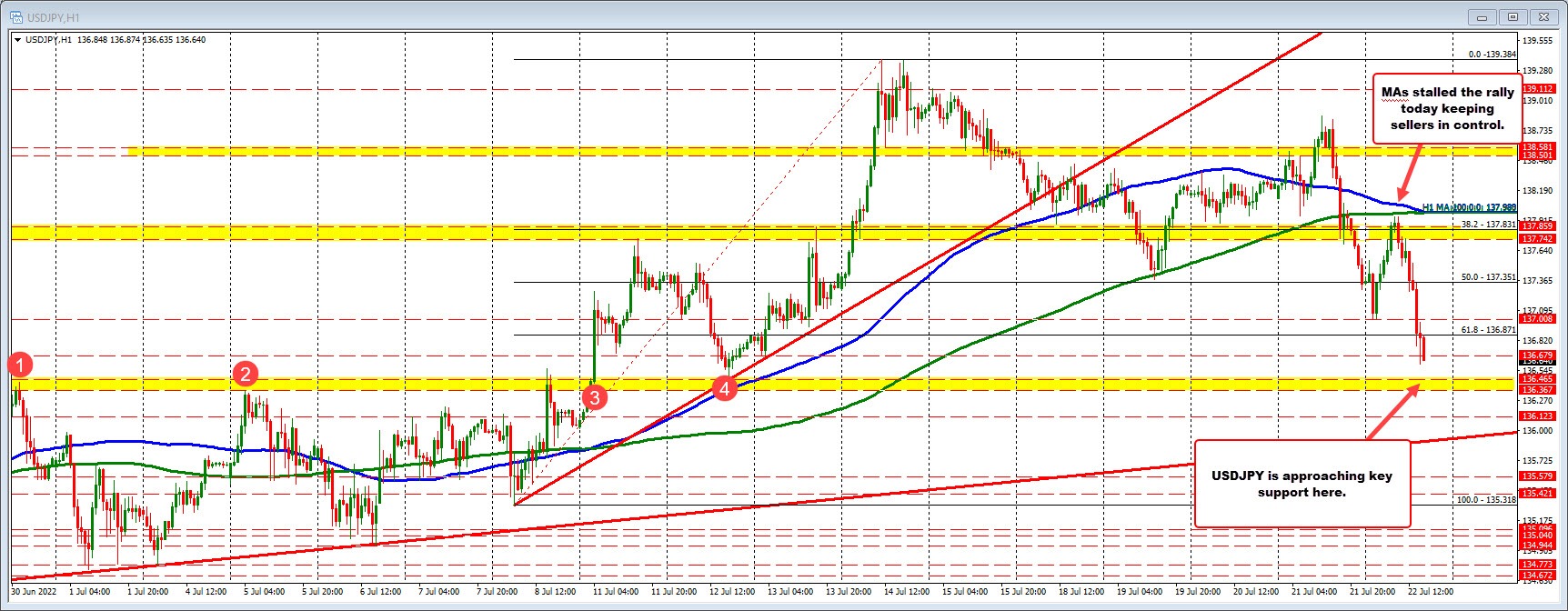 USDJPY