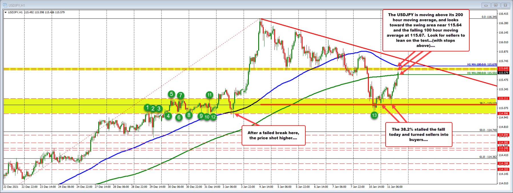 USDJPY