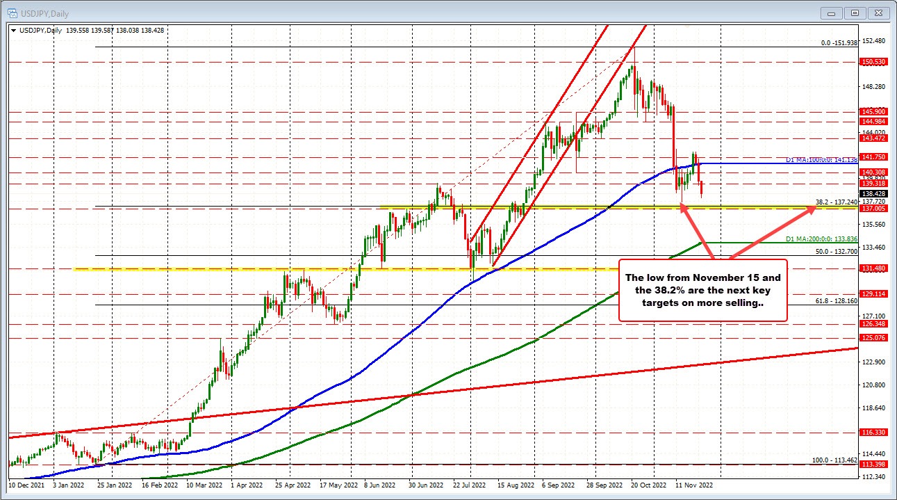 USDJPY