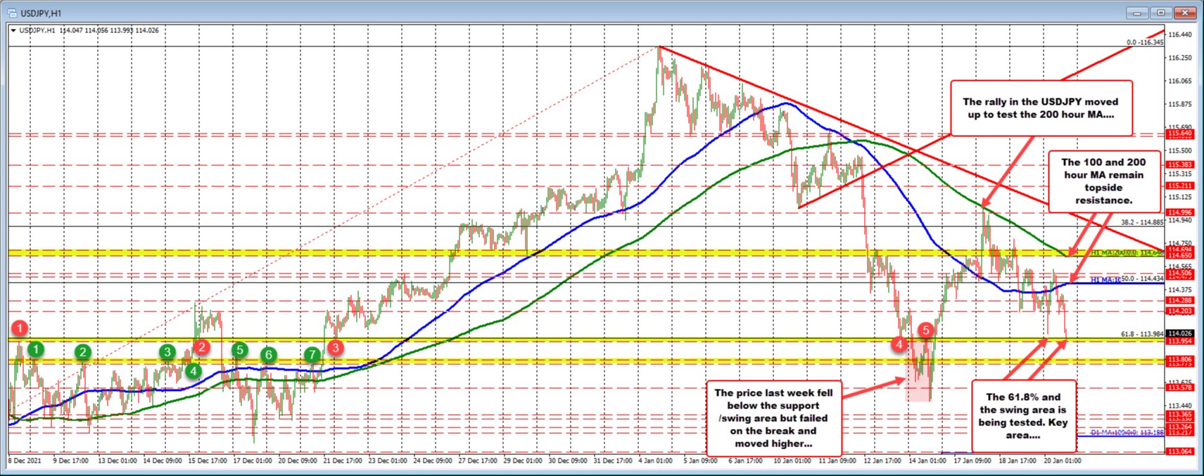 USDJPY