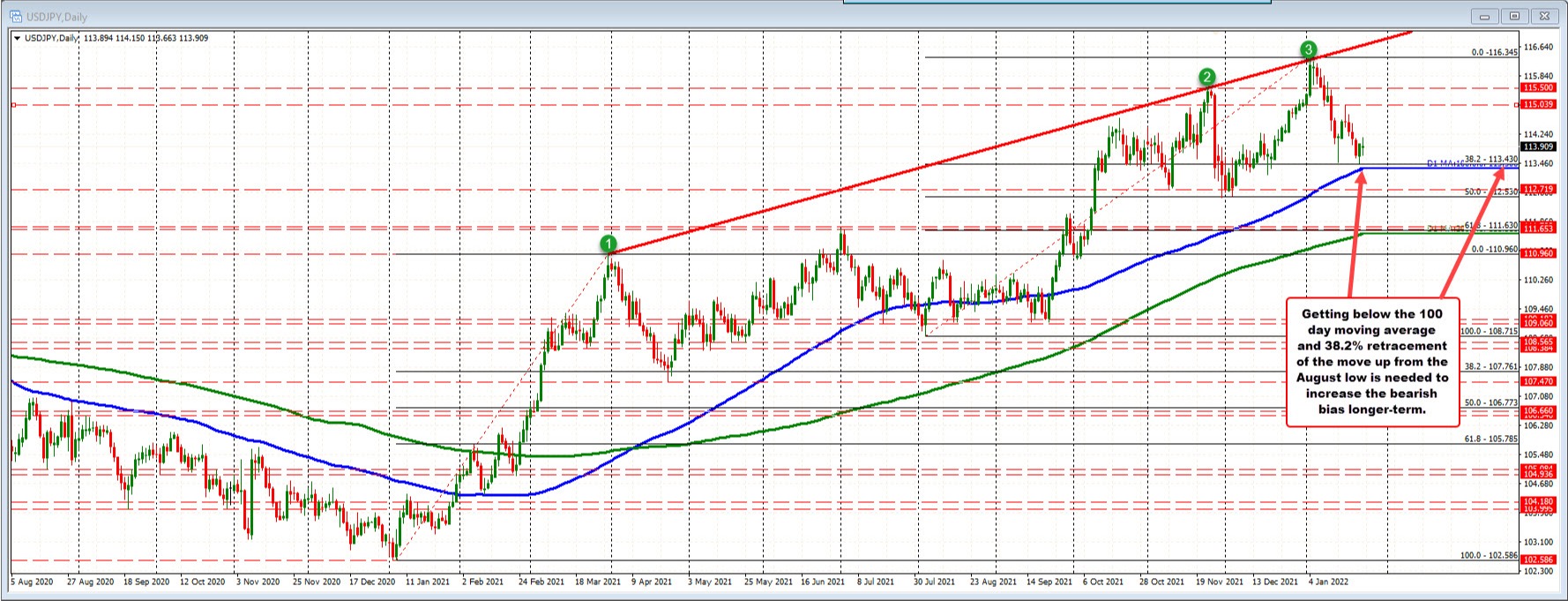 USDJPY