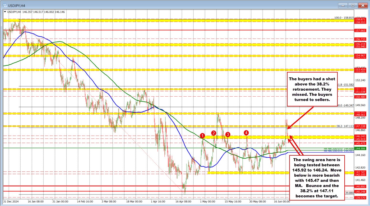 USDJPY