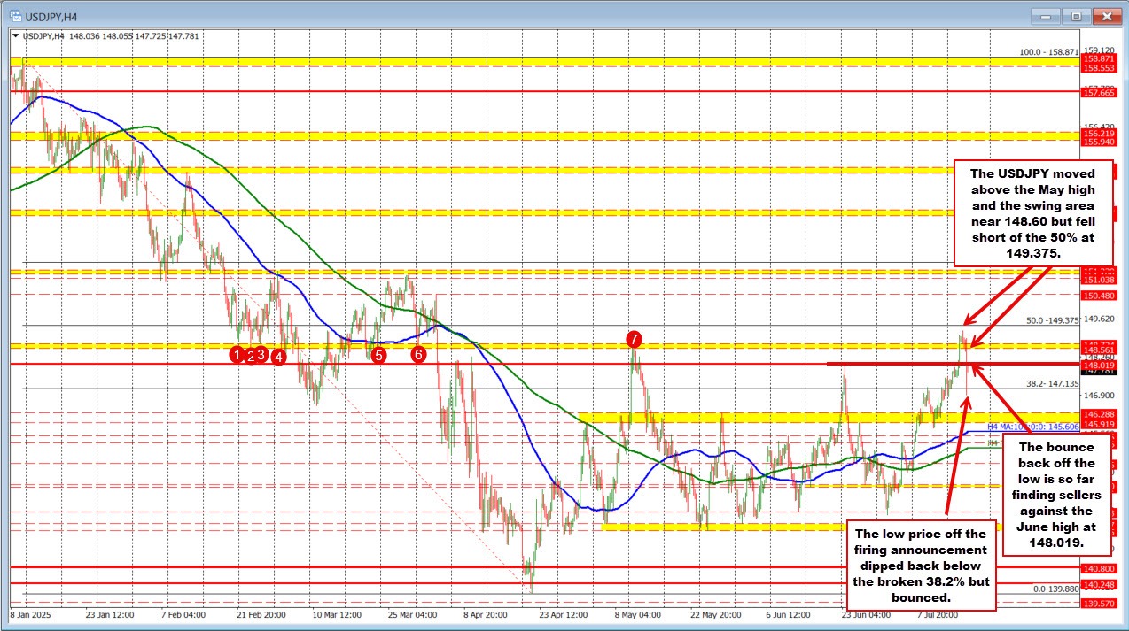 USDJPY
