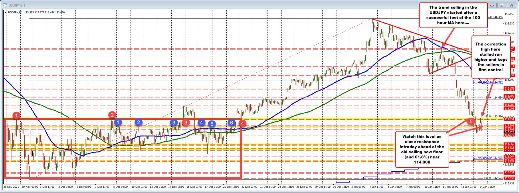 USDJPY