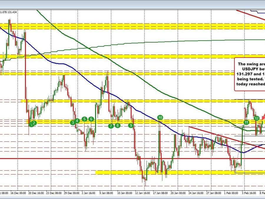 USDJPY trades between a key swing area between 1.31297 to 1.31567 | Forexlive USDJPY trades between a key swing area between 1.31297 to 1.31567 | Forexlive