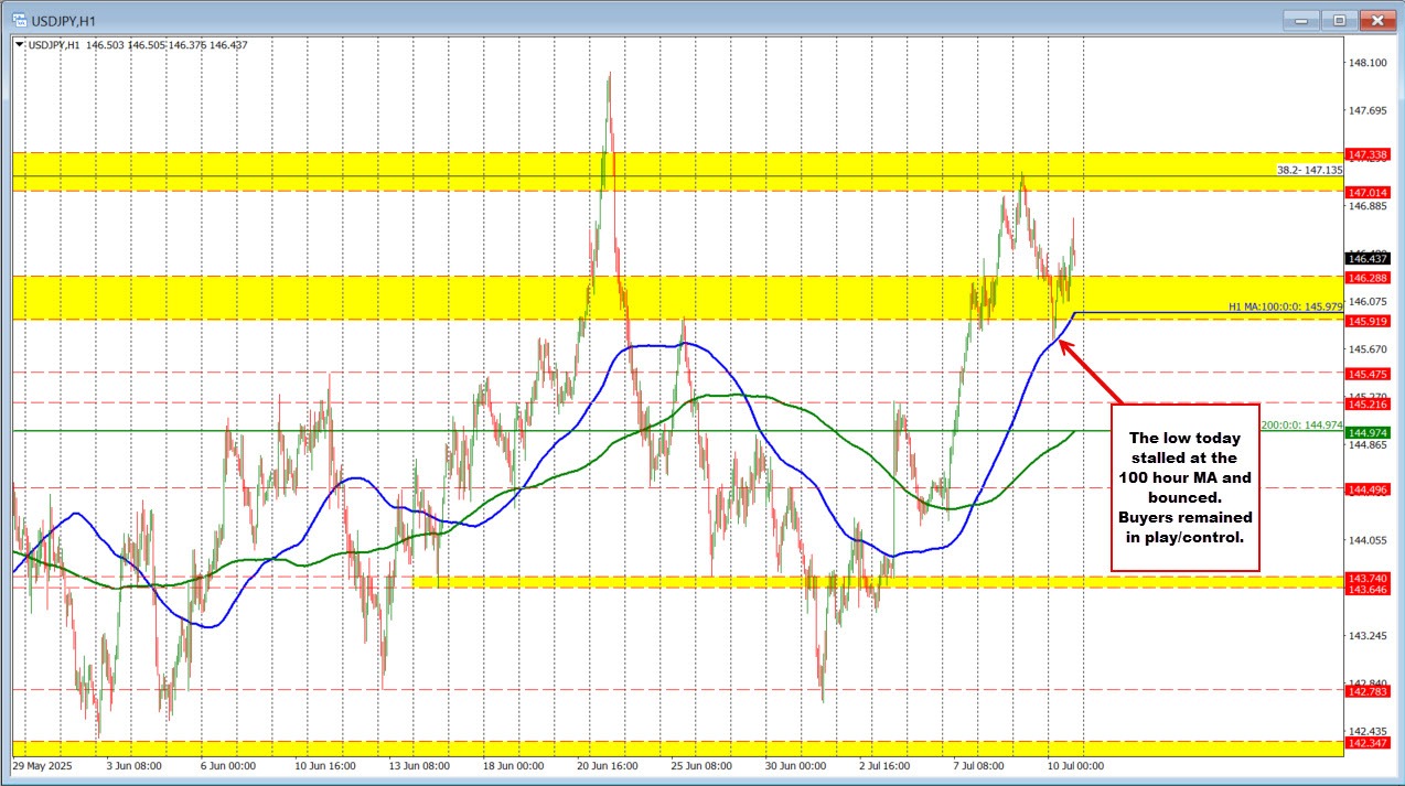 USDJPY