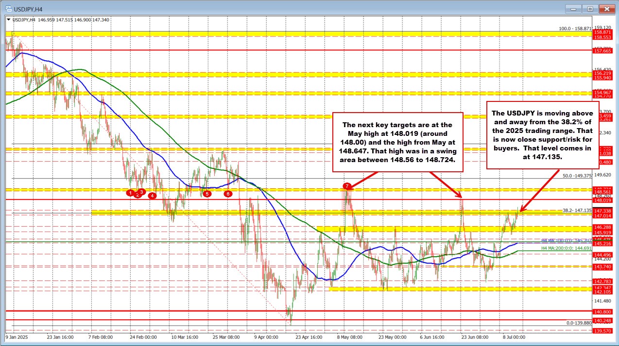 USDJPY