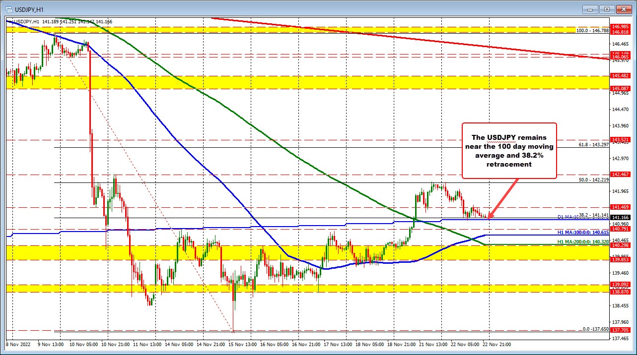 USDJPY
