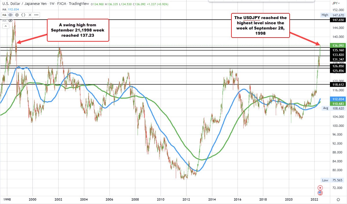 USDJPY