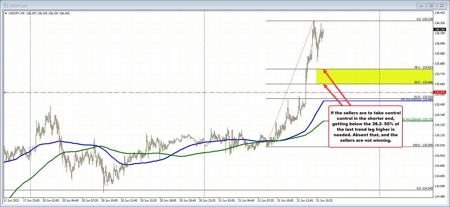 USDJPY