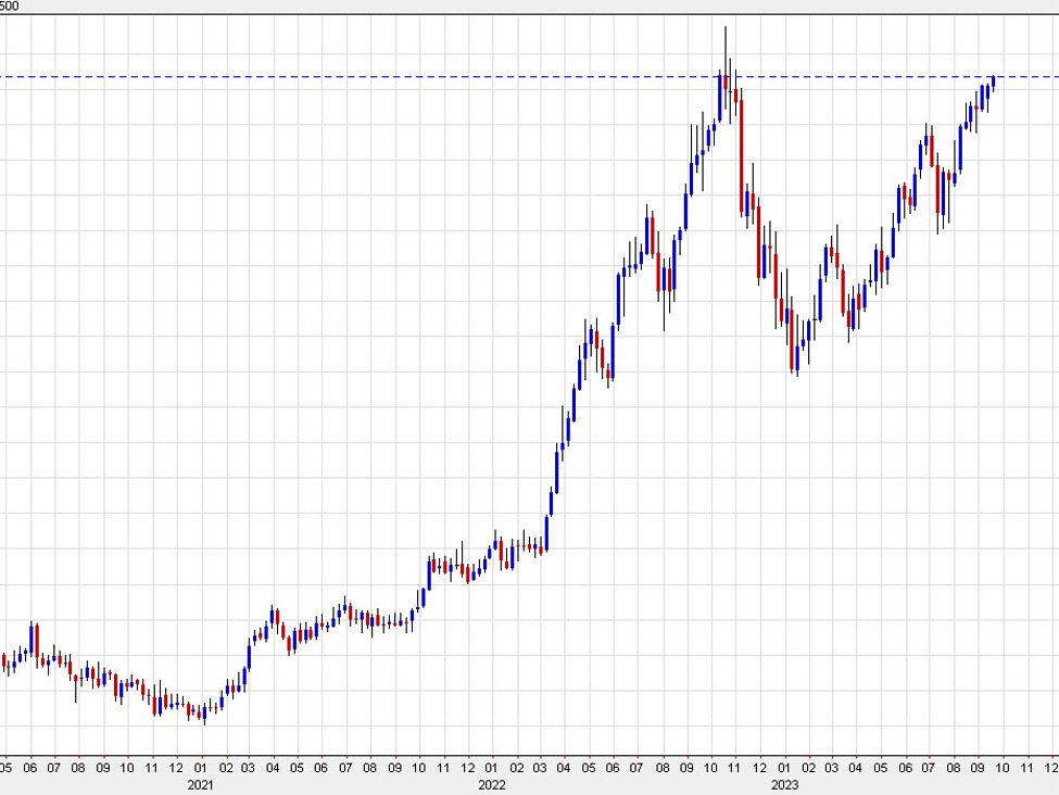 USD/JPY hugs the top of the range with eyes on intervention | Forexlive USD/JPY hugs the top of the range with eyes on intervention | Forexlive