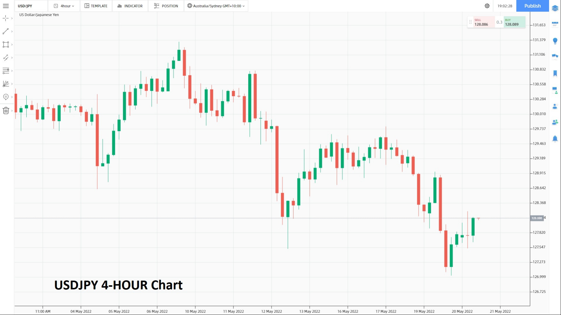 USDJPY