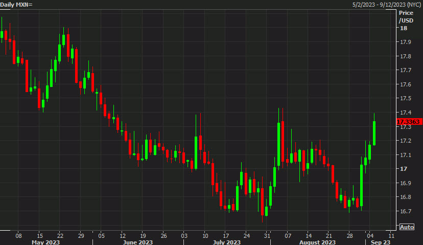 Morgan Stanley shifts to a bearish stance on emerging market currencies