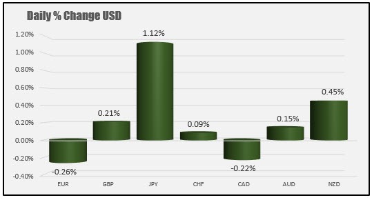 USD