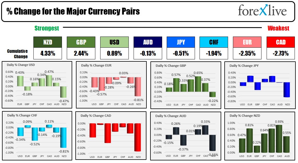 USD