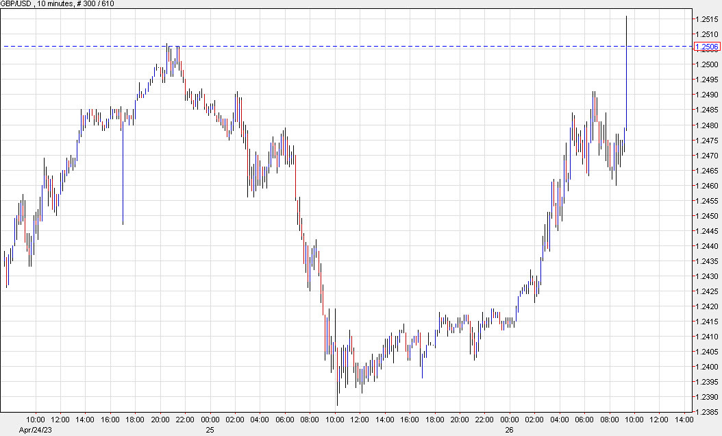 US dollar hits an air pocket Forexlive