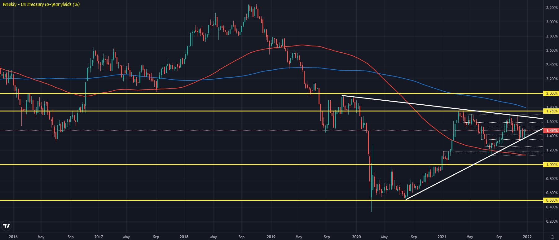 USGG10YR 29-12