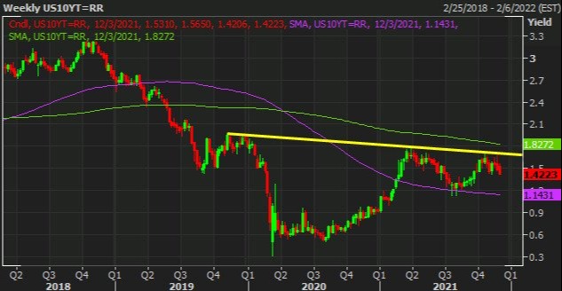 USGG10YR