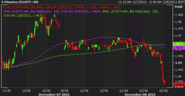 UST 10Y 08-12