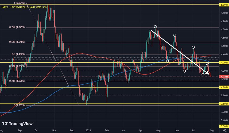 ForexLive European FX news wrap: Yen surges as BOJ hikes policy rate to 0.25%