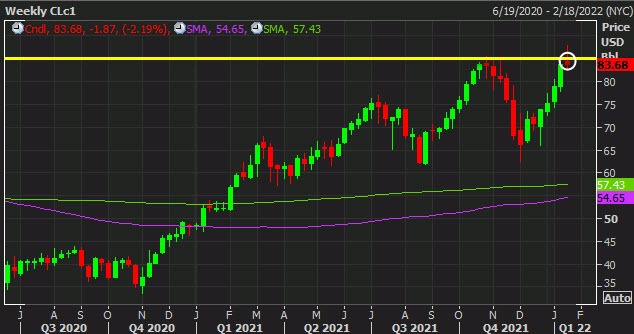 WTI W1 21-01