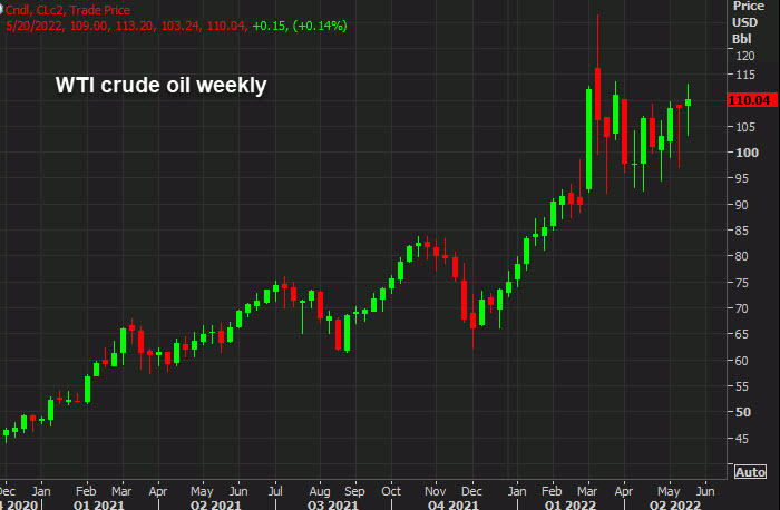 WTI crude oil weekly May 20