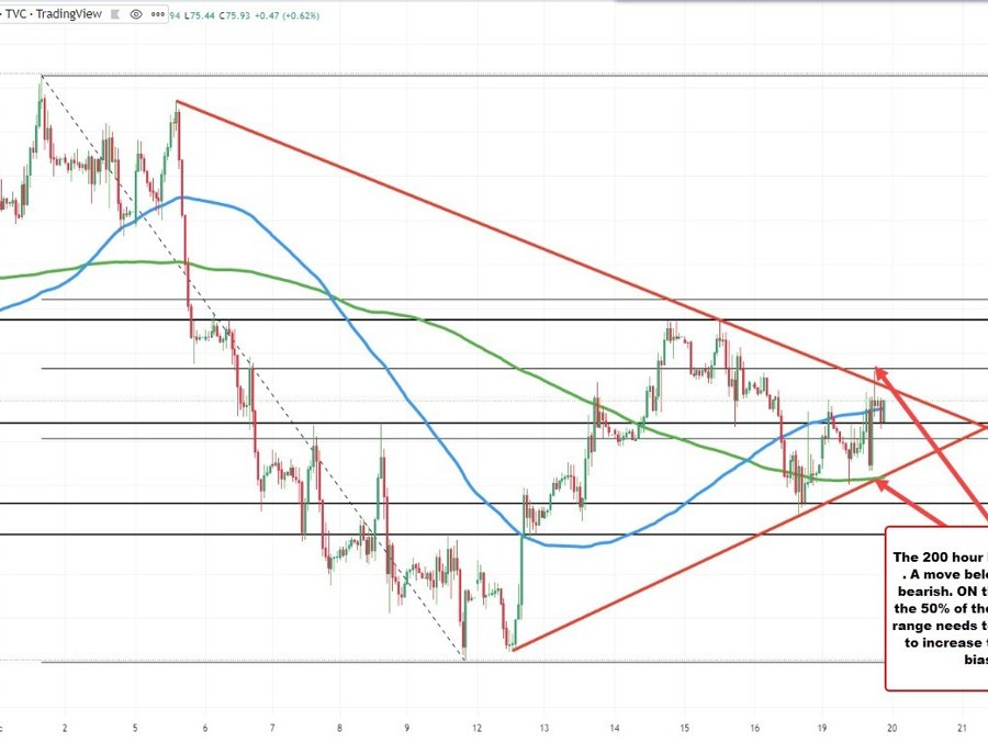 Crude oil settles at .19 | Forexlive Crude oil settles at .19 | Forexlive