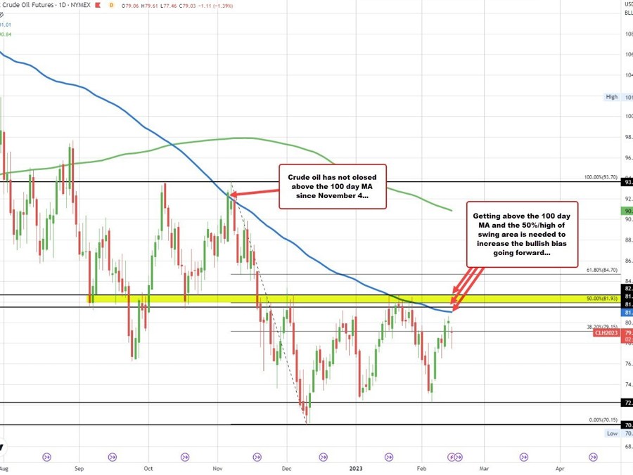 WTI crude oil settles at .06 | Forexlive WTI crude oil settles at .06 | Forexlive