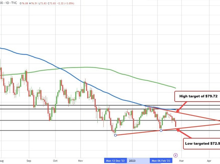 WTI crude oil futures settle at .95 | Forexlive WTI crude oil futures settle at .95 | Forexlive