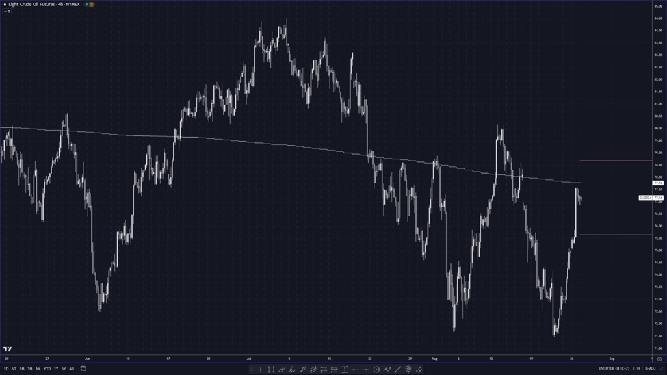 Goldman cuts Brent forecast and eyes $70-85 range for 2025