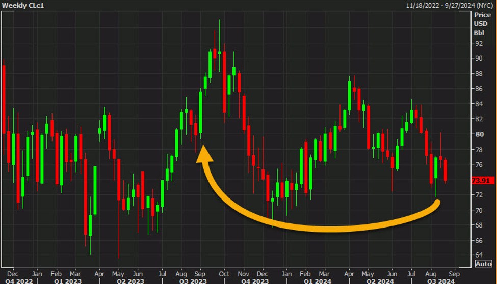 Tough to square the market enthusiasm with oil
