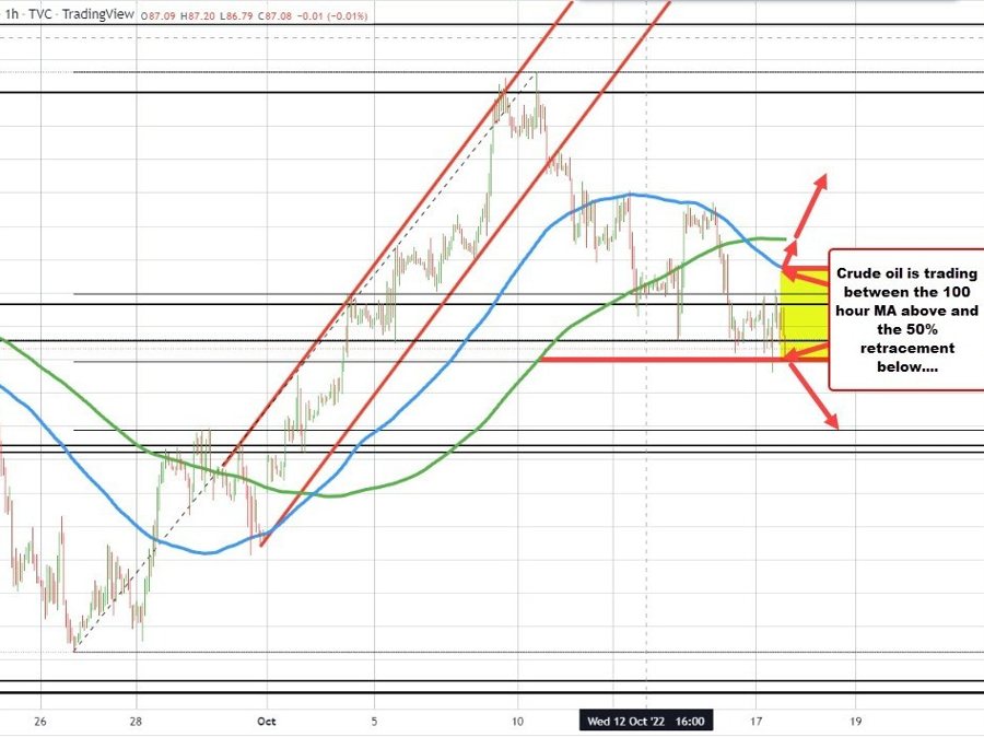 WTI crude oil futures settle at .46 | Forexlive WTI crude oil futures settle at .46 | Forexlive