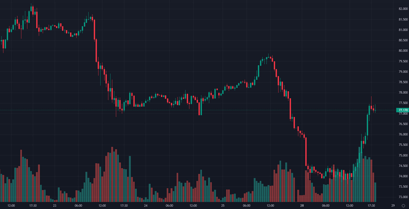 WTI