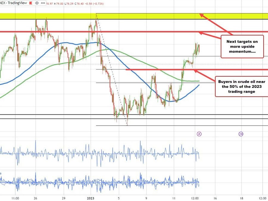 WTI crude oil settles at .39 | Forexlive WTI crude oil settles at .39 | Forexlive