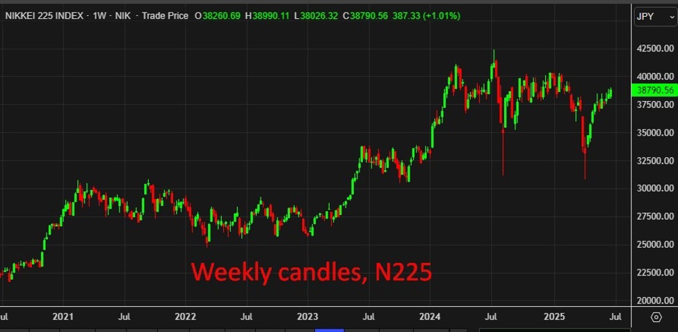 RBC holds a constructive view on Japanese equity market, says Japan-US trade deal likely