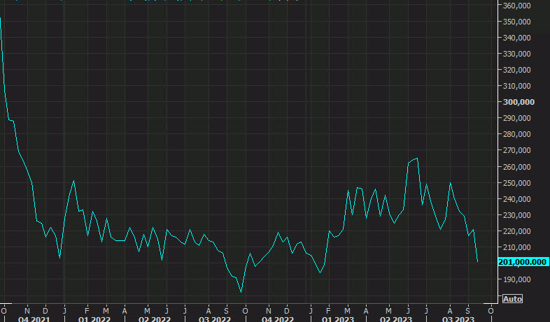 US GDP and initial jobless claims coming up next