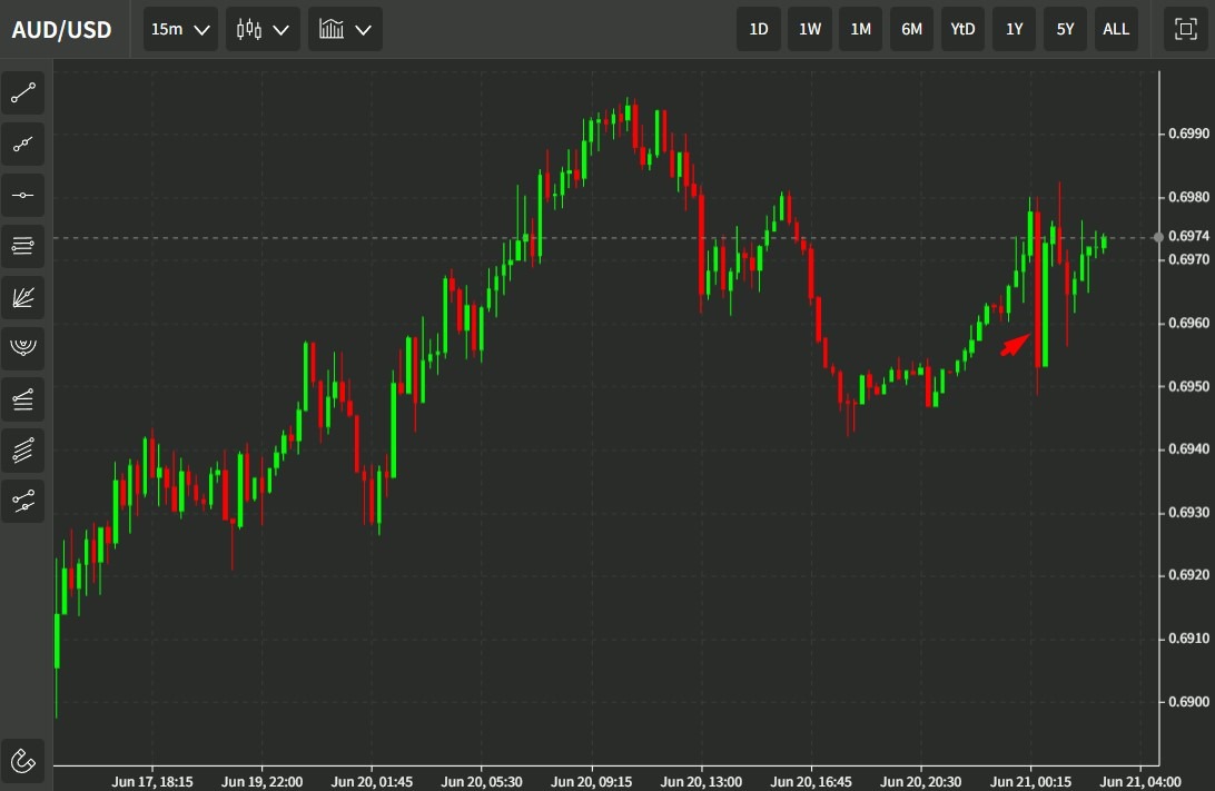 aud lowe rba wrap 21 June 2022