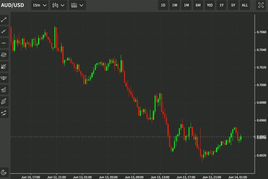 aud nab business survey 14 June 2022