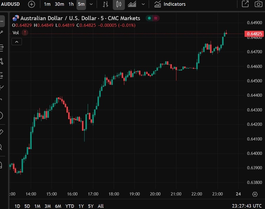 aud update 24 June 2025 2