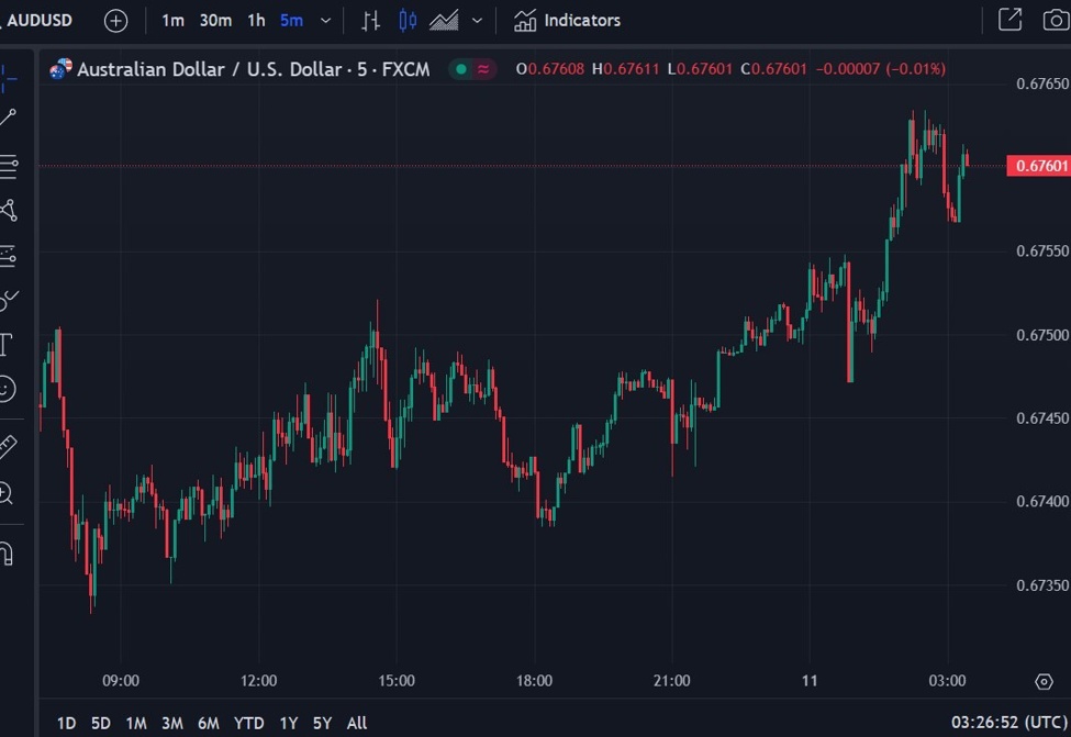 ForexLive Asia-Pacific FX news wrap: Awaiting the US inflation data