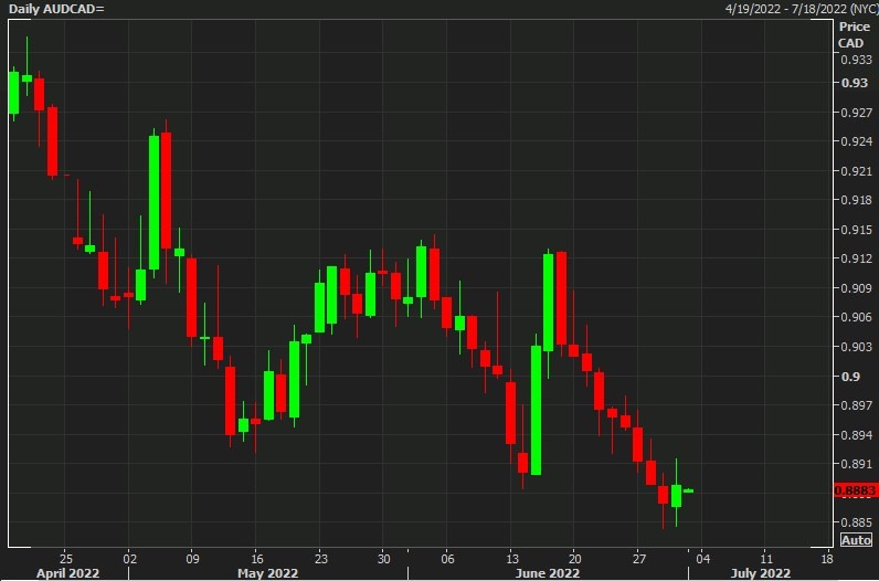 audcad daily candles 01 July 2022
