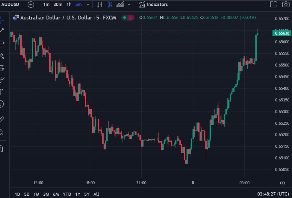 ForexLive Asia-Pacific FX news wrap: Wide swings again for the yen