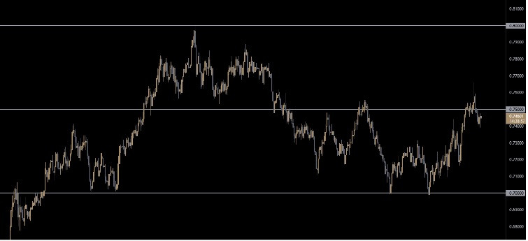 audusd