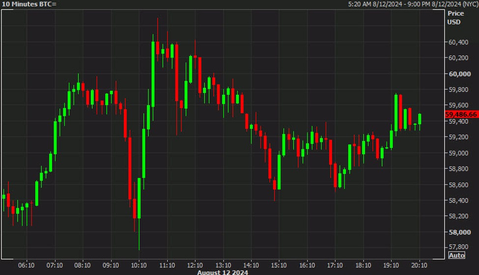 Bitcoin bulls frontrun Trump-Musk interview