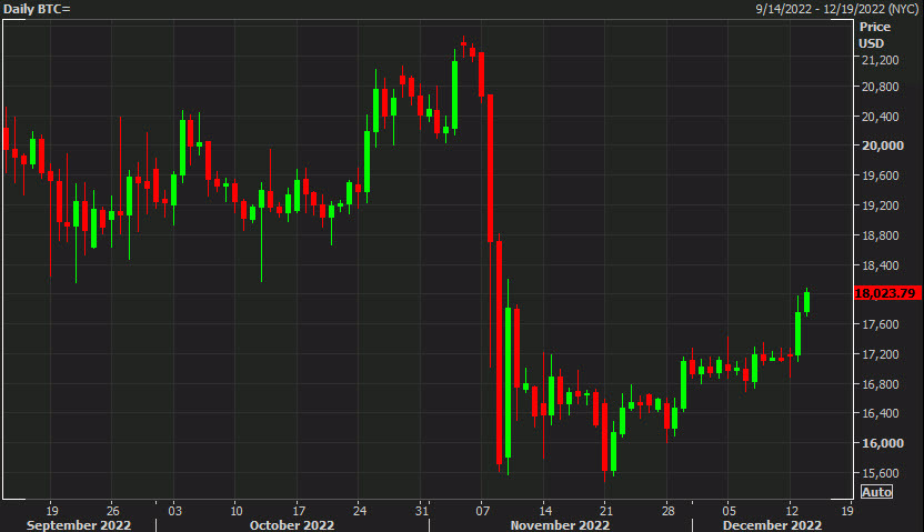 bitcoin daily chart