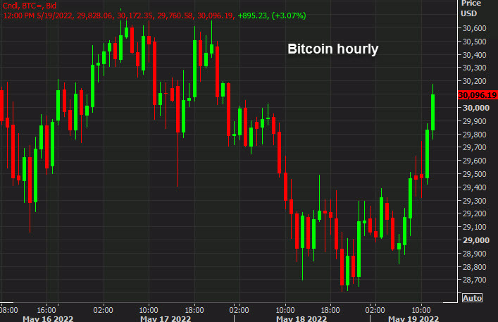bitcoin hourly May 19