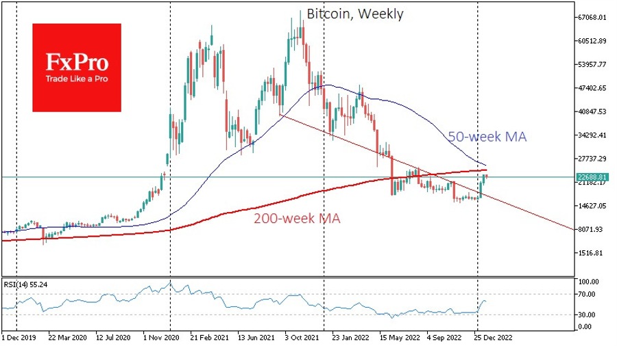 bitcoin, BTC