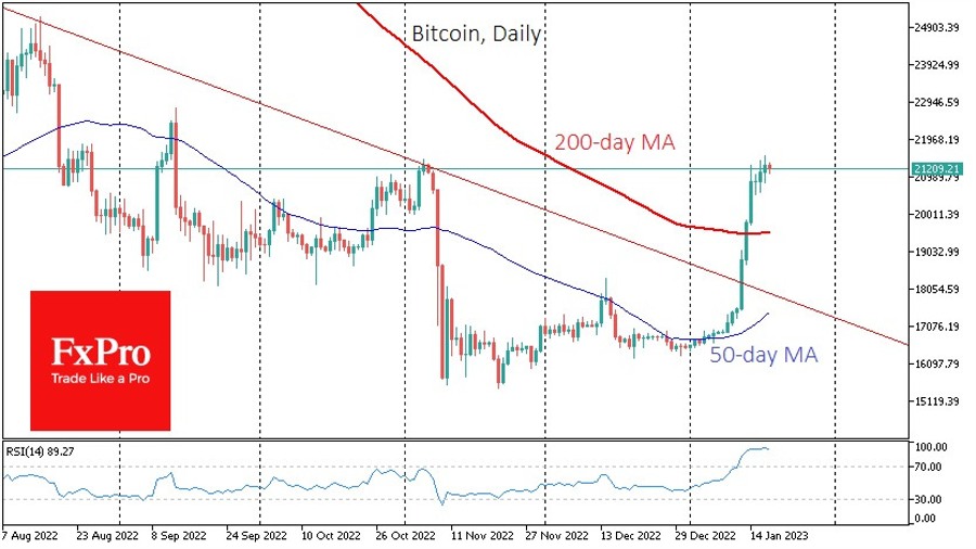 bitcoin