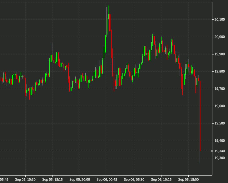 bitcoin